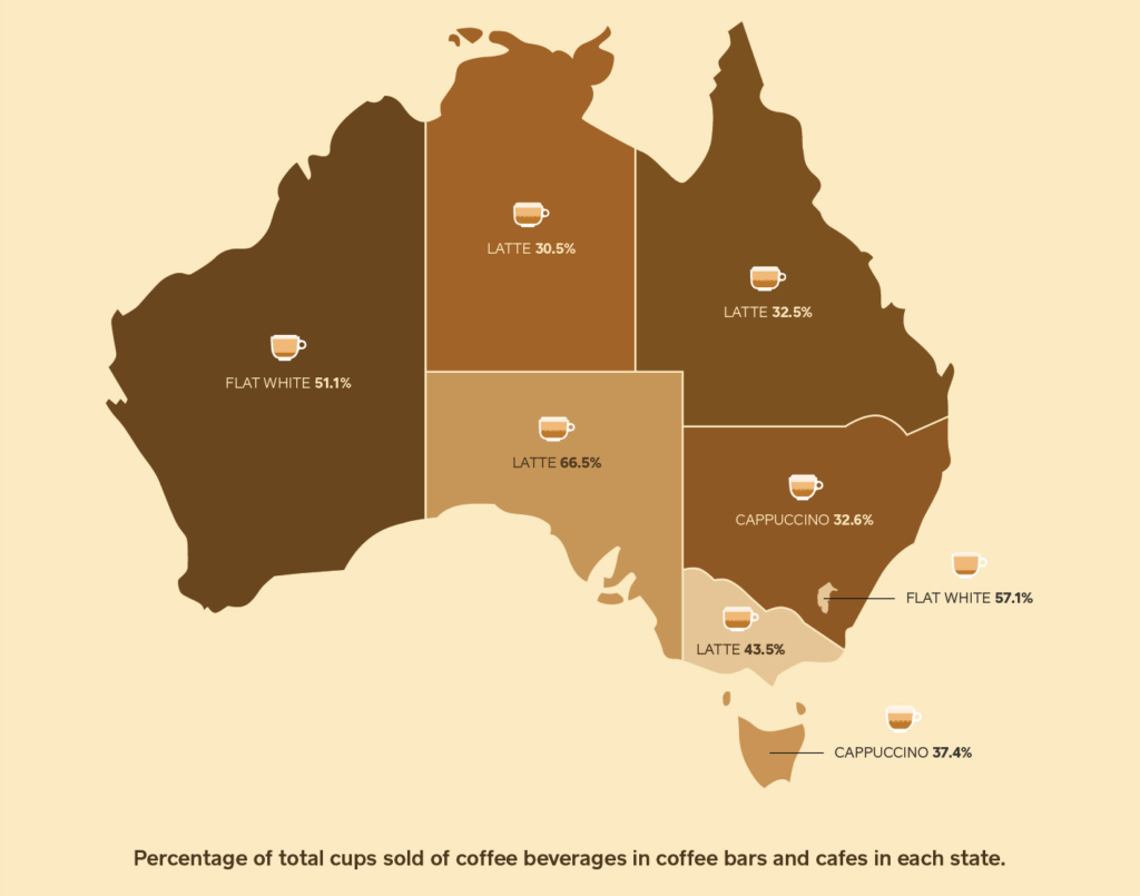 Australian coffee