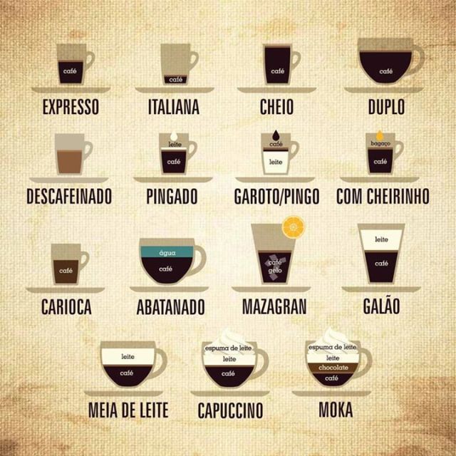 coffee-portugal