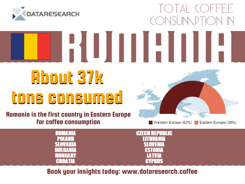 Coffee Consumption