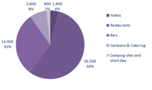 Belgium - HORECA channels