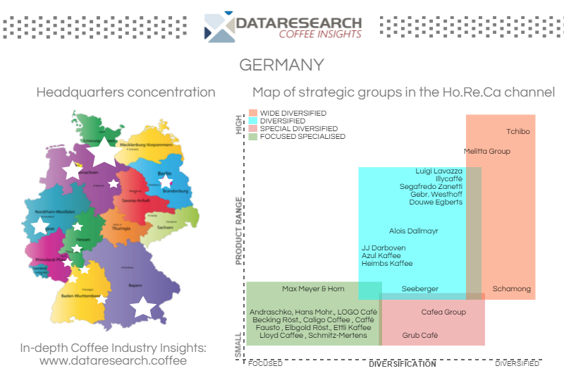 Germany - Coffee machines manufacturers