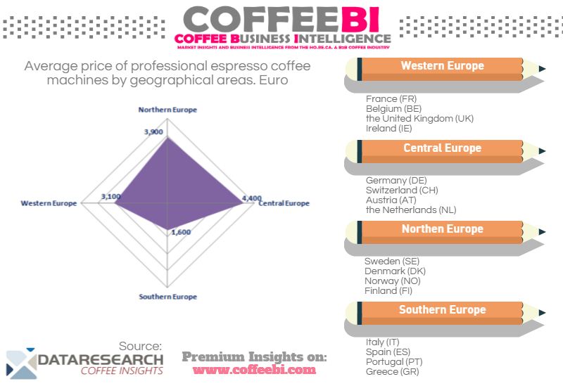 Europe, price of espresso coffee machines