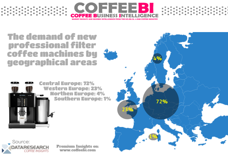 Europe - Filter coffee machine market