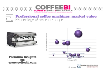 European coffee machines: how big is the market?