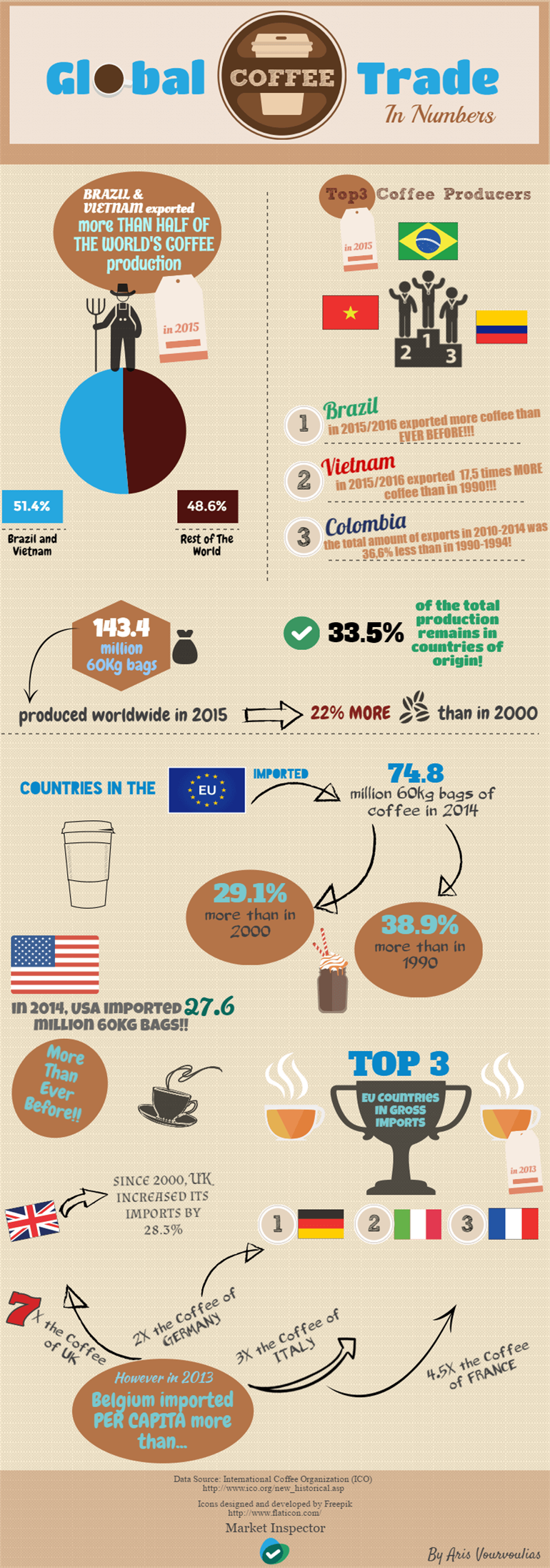 Infographic Global Coffee Trade_770x2193 (1)