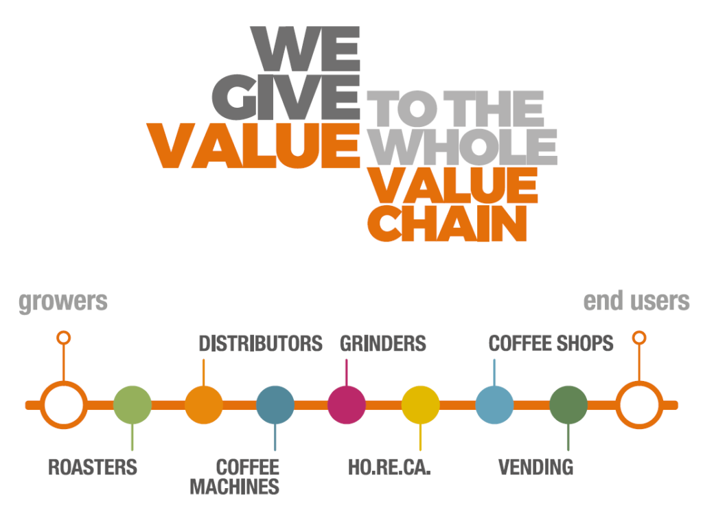 Valuechain intera