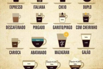 Coffee Culture in Portugal
