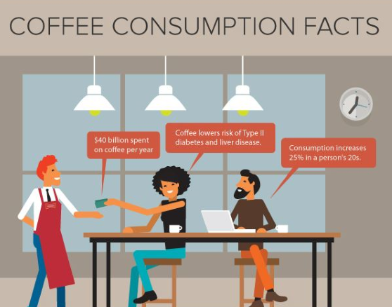 Everything You Need To Know for your Coffee Business