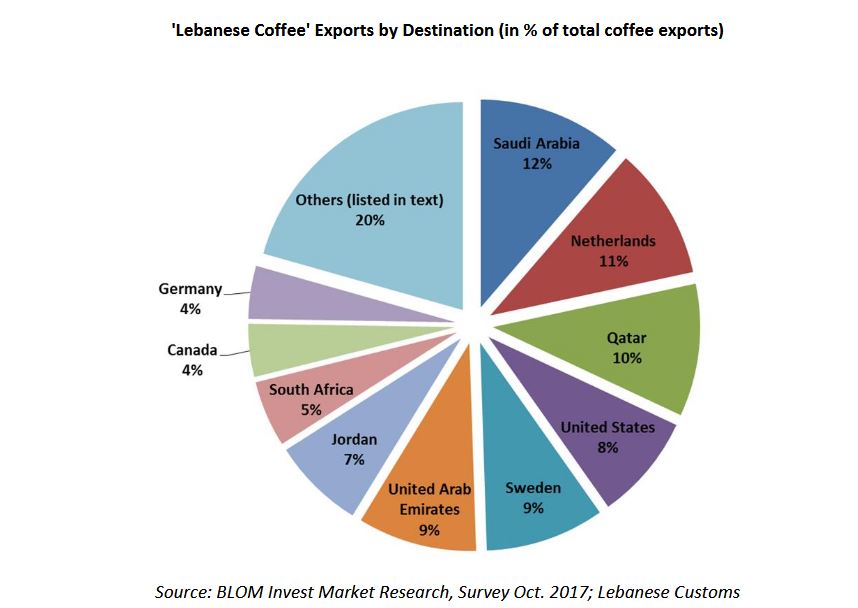 Coffee Culture in Arab Countries