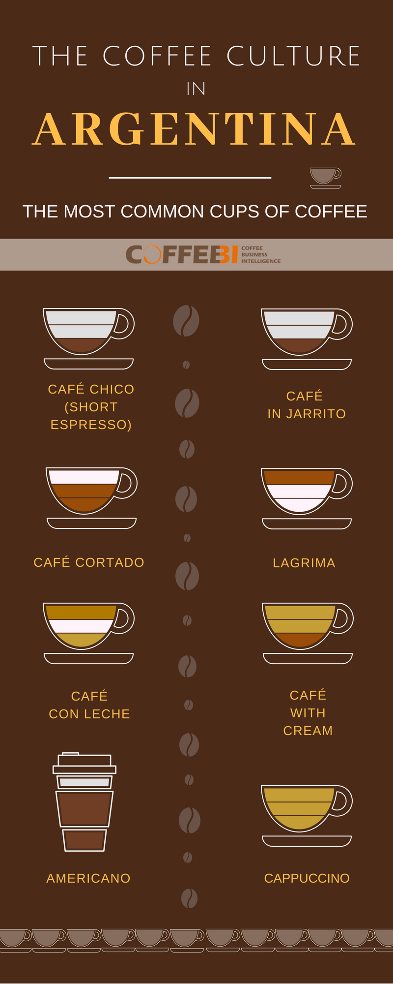 Espresso? It is the Top Choice for Argentinians