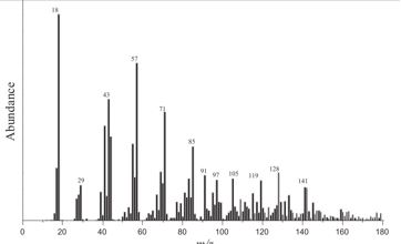 Typical hydrocarbon mass-spectra