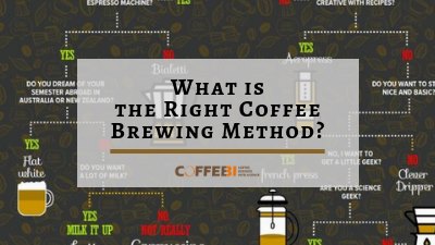 What is the Right Coffee Brewing Method_