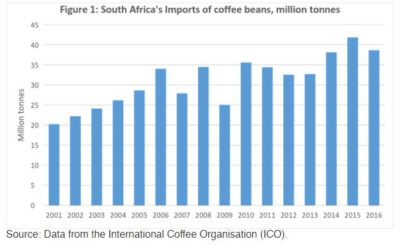 5 South Africa domestic coffee consuption