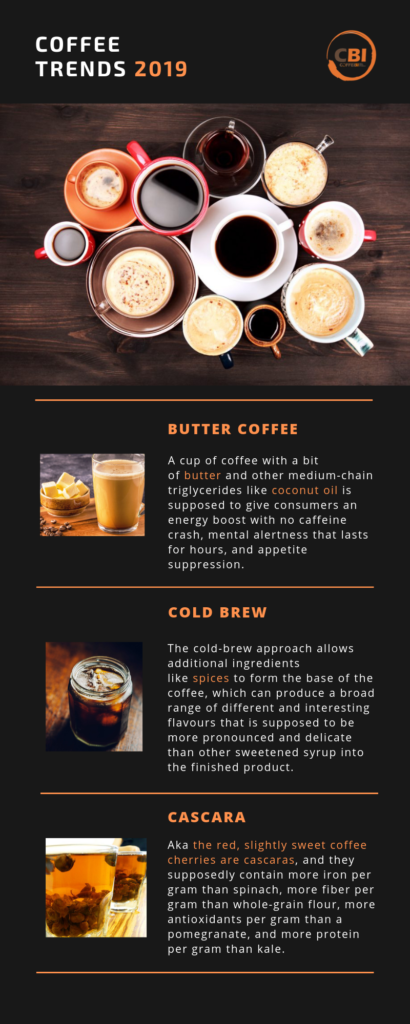 USA 3 gourmet coffee trends to analyse in 2019 1