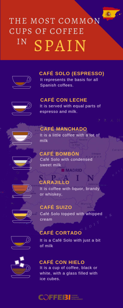 Variations coffee Spain