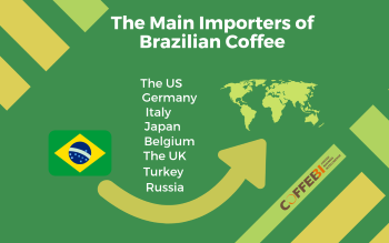 Brazilian coffee exports 