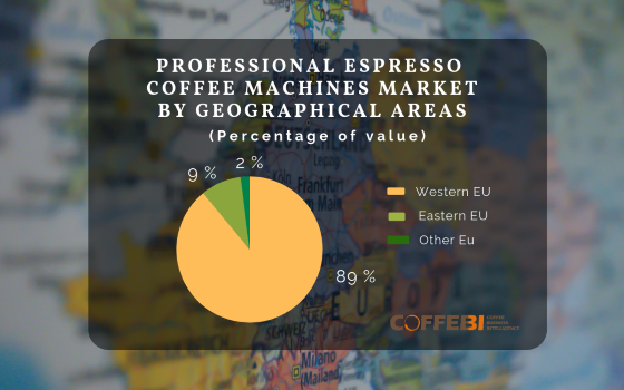 Professional espresso coffee machines market by geographical areas