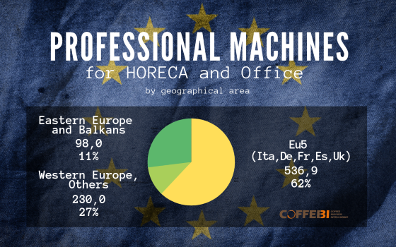 The Professional machine market in the main European countries 2019