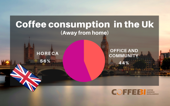 Office Coffee Machines in the UK