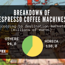 coffee machine market Germany