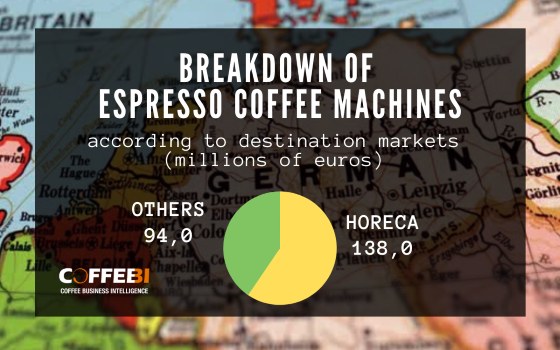 coffee machine market Germany