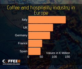 Coffee and hospitality industry in Europe