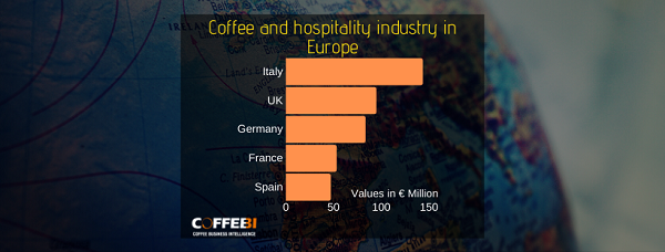 Coffee and hospitality industry in Europe