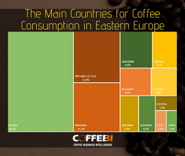 The Main Countries for Coffee Consumption in Eastern Europe