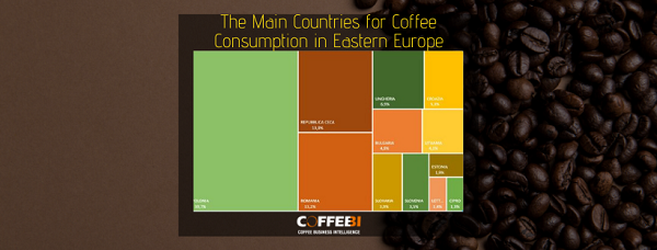 The Main Countries for Coffee Consumption in Eastern Europe