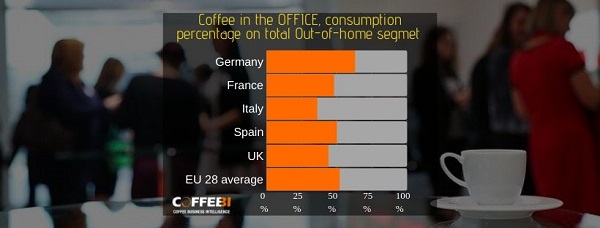 Coffee in the office consumption