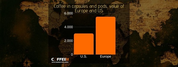 Coffee in capsules Europe and US