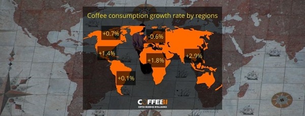 Coffee consumption growth rate by regions