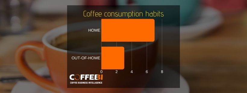 Out of home coffee consumption