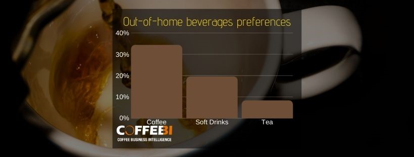 Out of home preferences Canada