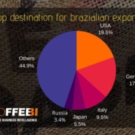 Top destination for brazilian exports