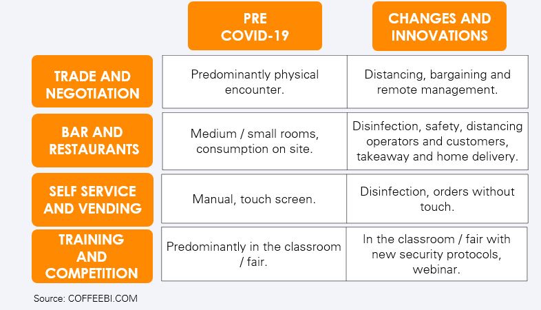 Changes and innovations in the coffee sector 1