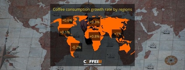 Covid 19 continues to affect coffee supply chain consumption