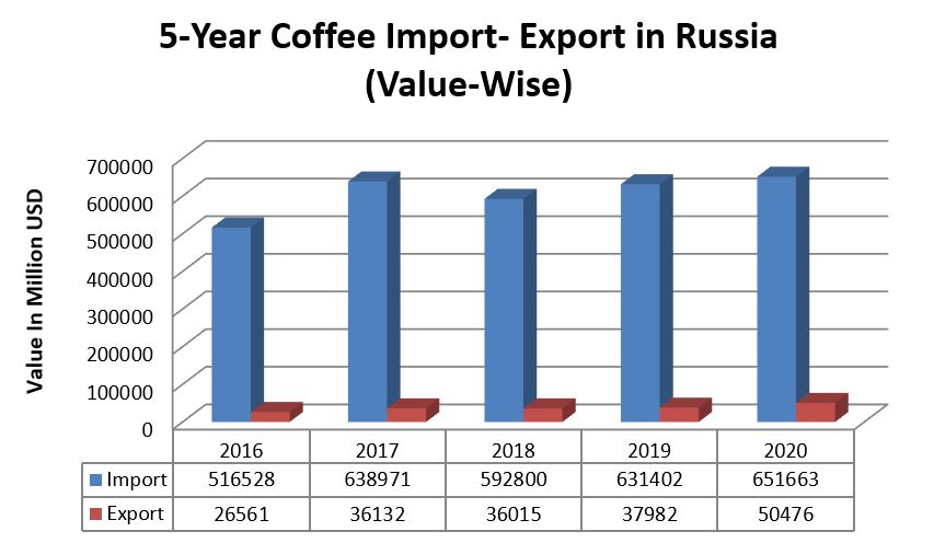 Presse Café is looking for opportunities in Moscow – CoffeeBI