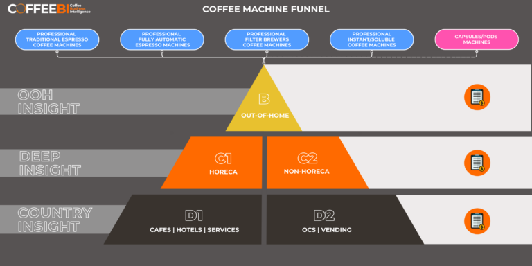 Professional Coffee Machine Market Analysis - CoffeeBI | Coffee ...