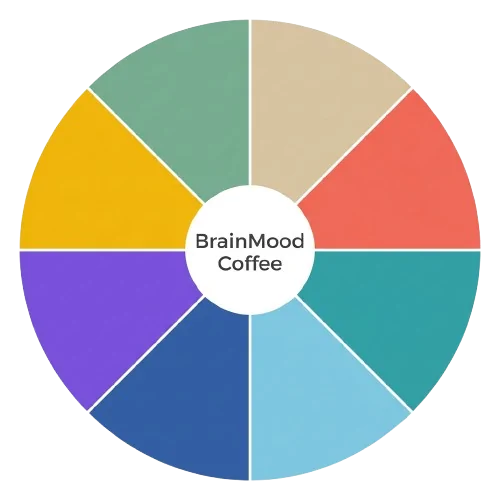 branmoodcoffee-wheel-